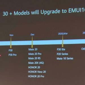 هواوی برنامه زمانبدی انتشار آپدیت اندروید 10 برای گوشی هایش را اعلام کرد