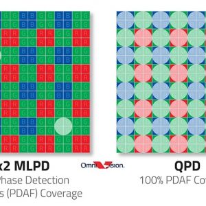 معرفی سنسور دوربین امنی ویژن OV50A با 100 درصد تشخیص فاز
