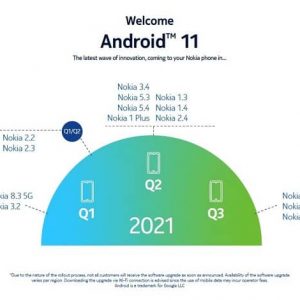 نوکیا نقشه راه آپدیت شده موبایل های دریافت کننده اندروید 11 را منتشر کرد