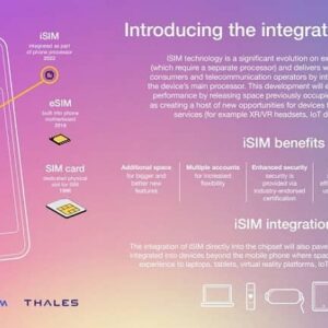 کوالکام اولین نسخه نمایشی فناوری iSIM را معرفی کرد