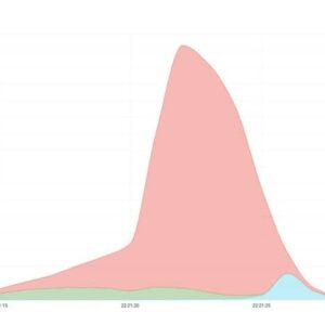 کلودفلر یکی از بزرگترین حملات HTTPS DDoS که تاکنون دیده شده را مسدود کرد
