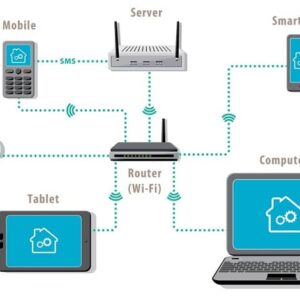 VLAN چیست و چگونه کار می کند؟