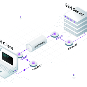 5 تونل منبع باز لوکال هاست برای توسعه دهندگان