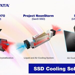 ای دیتا اولین راهکارهای خنک کننده جامع SSD را ارائه کرد