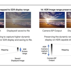 پشتیبانی از Ultra HDR اندروید 14 در گوشی های اسنپدراگون 8 نسل 2