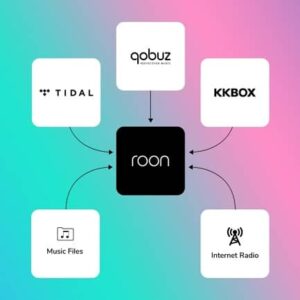 هارمن پلتفرم صوتی Roon را خریداری کرد