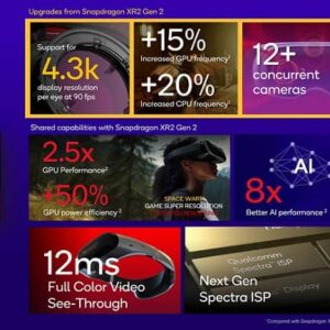 کوالکام تراشه اسنپدراگون XR2 پلاس نسل 2 را در CES 2024 به نمایش می گذارد