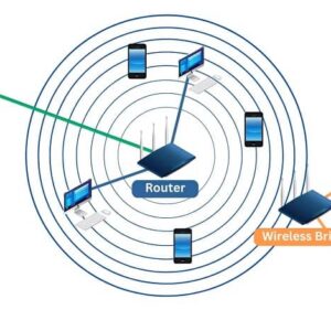 چگونه یک روتر قدیمی را به یک Wireless Bridge تبدیل کنیم؟