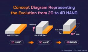 SK hynix قصد دارد تا تولید NAND با 400 لایه را در سال 2025 آغاز کند