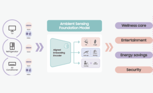 سامسونگ حس محیطی را به SmartThings می آورد