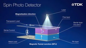 اولین “Spin Photo Detector” با قابلیت سرعت انتقال داده تا 10 برابر