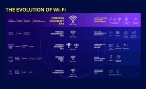 TP-Link نخستین اتصال آزمایشی Wi-Fi 8 را با موفقیت انجام داد