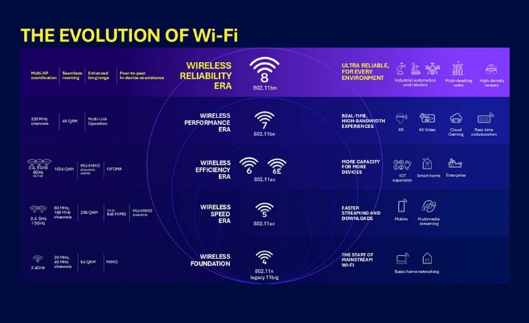 TP-Link نخستین اتصال آزمایشی Wi-Fi 8 را با موفقیت انجام داد