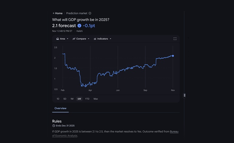 افزودن ابزارهای هوش مصنوعی Gemini به گوگل Finance برای معامله‌گران بازار سهام