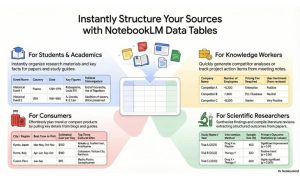 گوگل NotebookLM قابلیت Data Tables را دریافت کرد