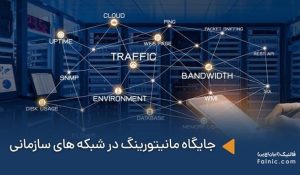 اهمیت راهکارهای مانیتورینگ در شبکه‌های سازمانی