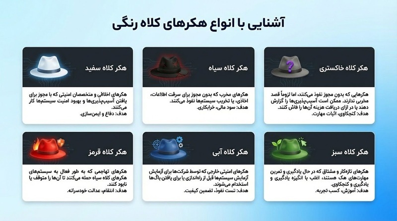 هکر کیست و چرا رنگ کلاه اهمیت دارد؟