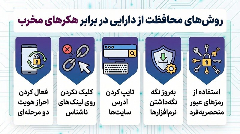 چطور از خود در برابر هکرهای مخرب محافظت کنیم؟