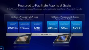 اینتل از تراشه Xeon 6 Plus با حداکثر 288 هسته E-core رونمایی کرد
