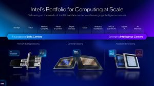 اینتل از تراشه Xeon 6 Plus با حداکثر 288 هسته E-core رونمایی کرد