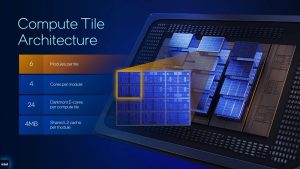 اینتل از تراشه Xeon 6 Plus با حداکثر 288 هسته E-core رونمایی کرد