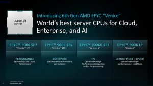 معرفی نسل ششم تراشه های سرور AMD EPYC مبتنی بر ریزمعماری Zen 6