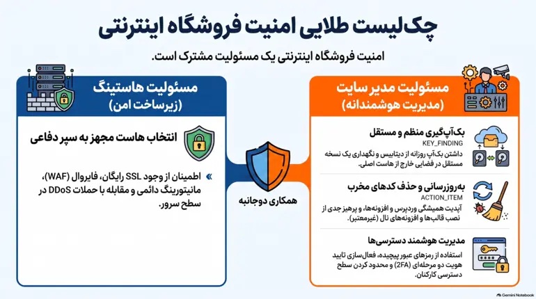 چک لیست امنیت فروشگاه اینترنتی از سمت هاست
