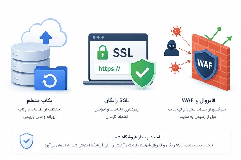 بکاپ، SSL و WAF برای امنیت فروشگاه اینترنتی