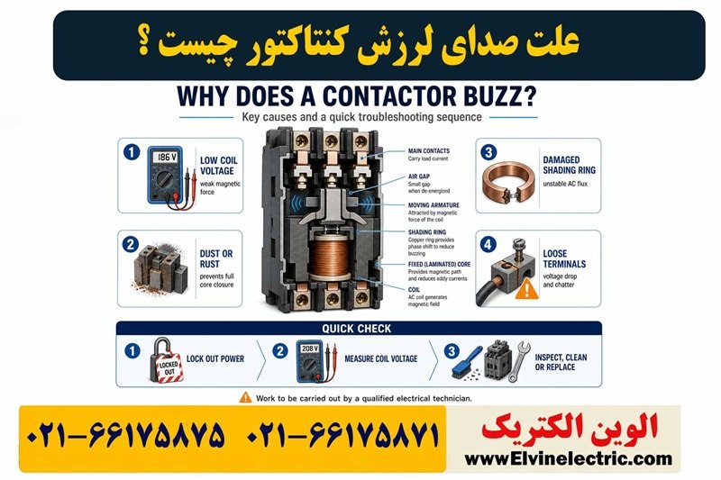 علت صدای لرزش کنتاکتور چیست؟