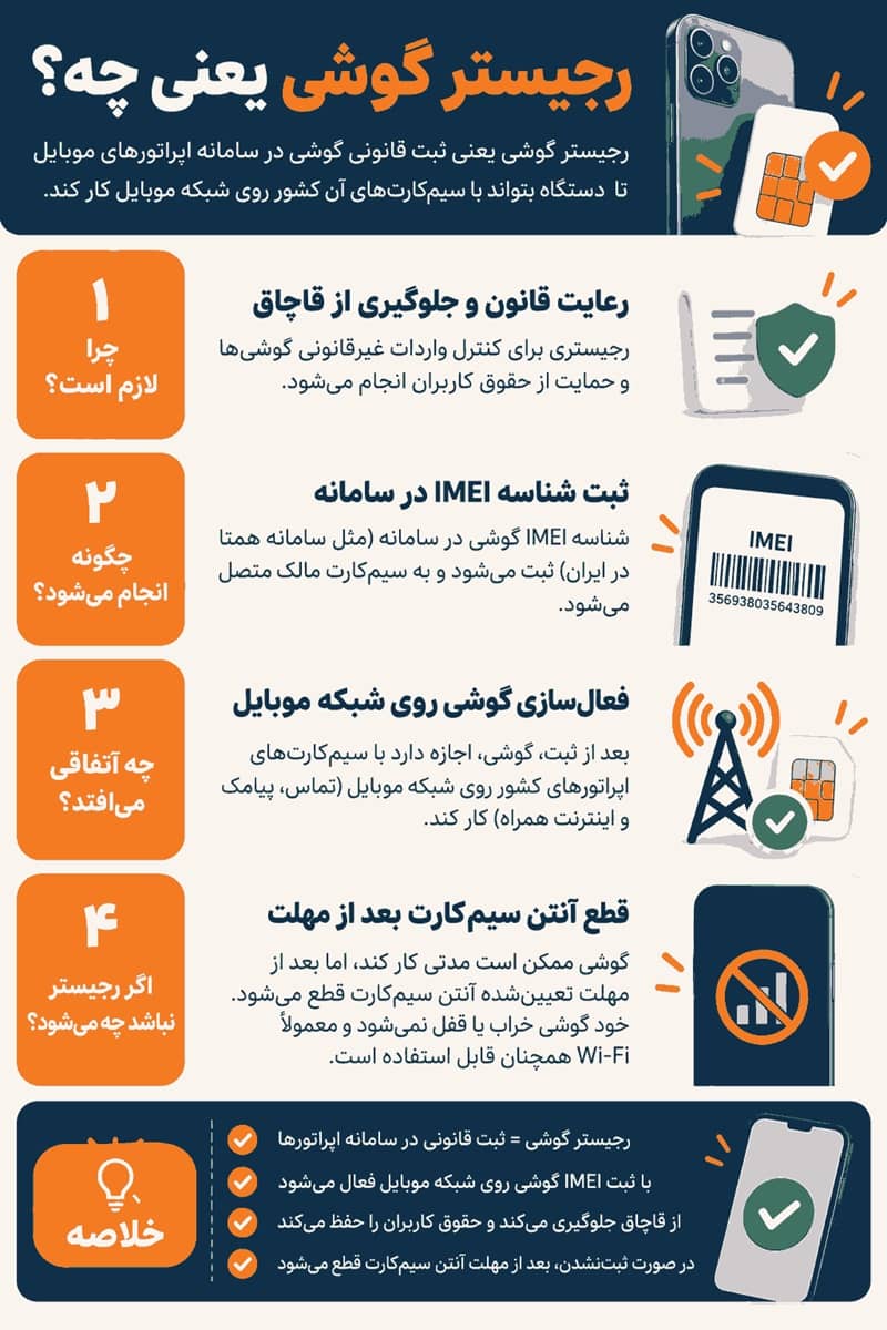 رجیستر گوشی یعنی چه؟